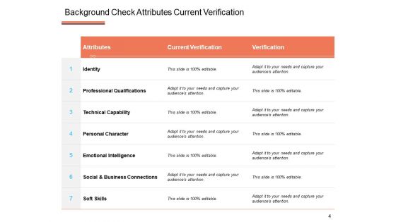 Identity Verification Business Employment Ppt PowerPoint Presentation Complete Deck