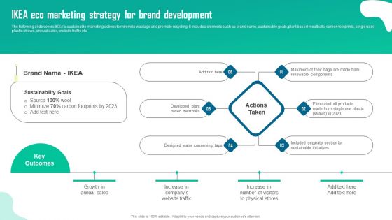 Ikea Eco Marketing Strategy For Brand Development Topics PDF Ikea Eco Marketing Strategy For Brand Development Topics PDF