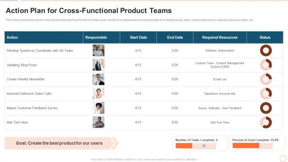 Illustrating Product Leadership Plan Incorporating Innovative Techniques Action Plan For Cross Functional Designs PDF