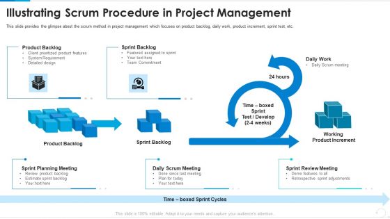Illustrating Scrum Procedure In Project Management Guidelines PDF