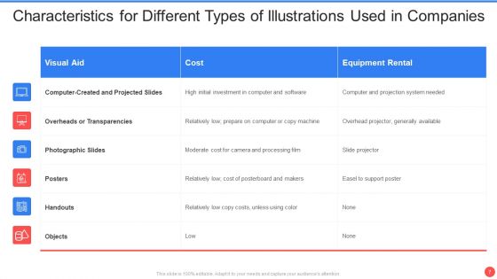 Illustrations Ppt PowerPoint Presentation Complete Deck With Slides