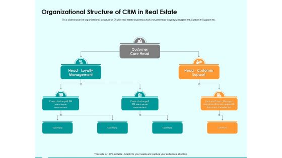 Immovable Property CRM Organizational Structure Of CRM In Real Estate Ppt PowerPoint Presentation Layouts Sample