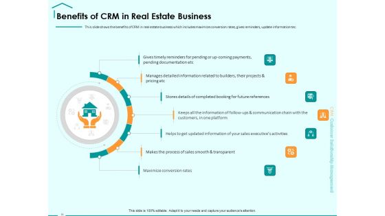 Immovable Property CRM Ppt PowerPoint Presentation Complete Deck With Slides