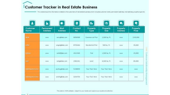 Immovable Property CRM Ppt PowerPoint Presentation Complete Deck With Slides