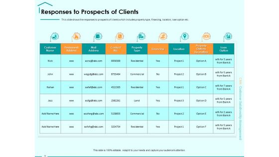 Immovable Property CRM Ppt PowerPoint Presentation Complete Deck With Slides