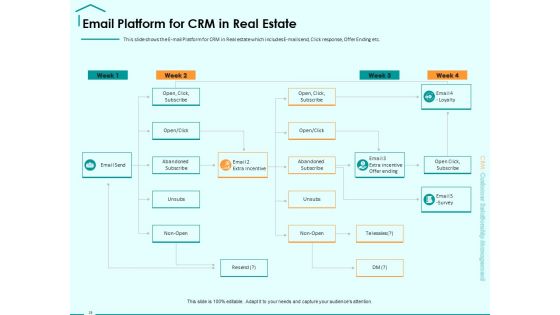 Immovable Property CRM Ppt PowerPoint Presentation Complete Deck With Slides