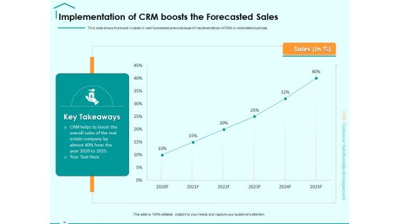 Immovable Property CRM Ppt PowerPoint Presentation Complete Deck With Slides