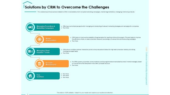 Immovable Property CRM Ppt PowerPoint Presentation Complete Deck With Slides