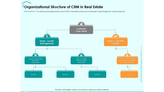 Immovable Property CRM Ppt PowerPoint Presentation Complete Deck With Slides