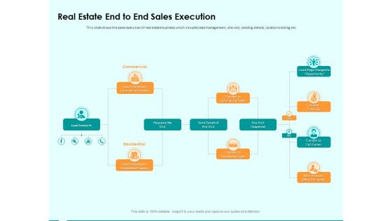 Immovable Property CRM Real Estate End To End Sales Execution Ppt PowerPoint Presentation File Example Topics