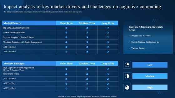 Impact Analysis Of Key Market Drivers And Challenges On Cognitive Computing Guidelines PDF Impact Analysis Of Key Market Drivers And Challenges On Cognitive Computing Guidelines PDF