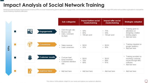 Impact Analysis Of Social Network Training Ppt Outline File Formats
