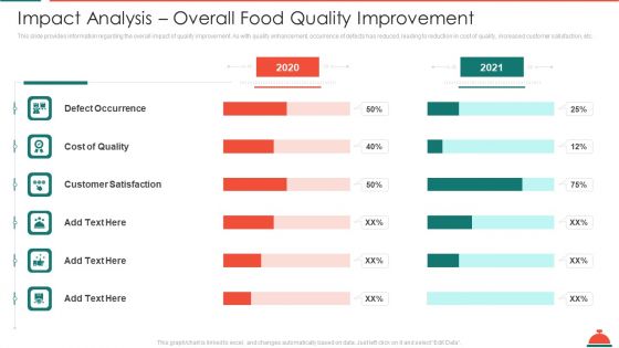 Impact Analysis Overall Food Quality Improvement Increased Superiority For Food Products Mockup PDF