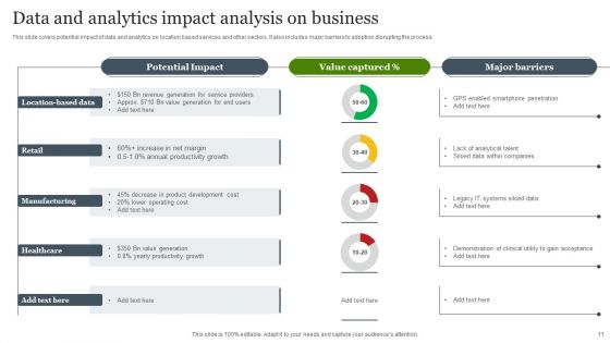 Impact Analysis Ppt PowerPoint Presentation Complete Deck With Slides