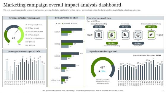 Impact Analysis Ppt PowerPoint Presentation Complete Deck With Slides