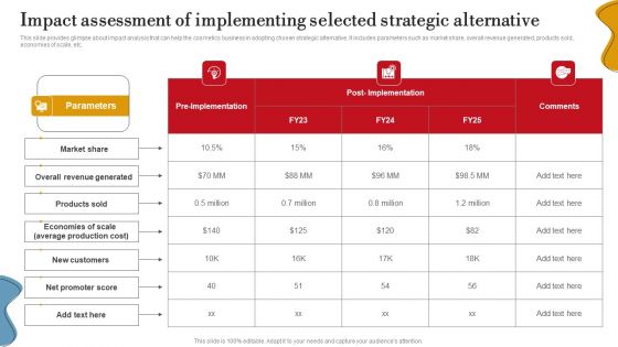 Impact Assessment Of Implementing Selected Strategic Alternative Formats PDF