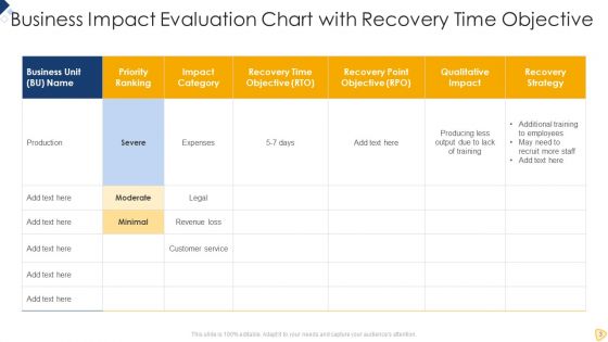 Impact Evaluation Ppt PowerPoint Presentation Complete Deck With Slides