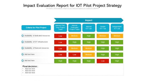 Impact Evaluation Report For Iot Pilot Project Strategy Ppt PowerPoint Presentation Infographic Template Introduction PDF