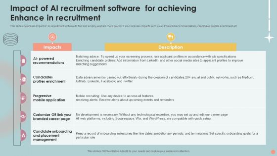 Impact Of Ai Recruitment Software For Achieving Enhance In Recruitment Microsoft PDF Impact Of Ai Recruitment Software For Achieving Enhance In Recruitment Microsoft PDF