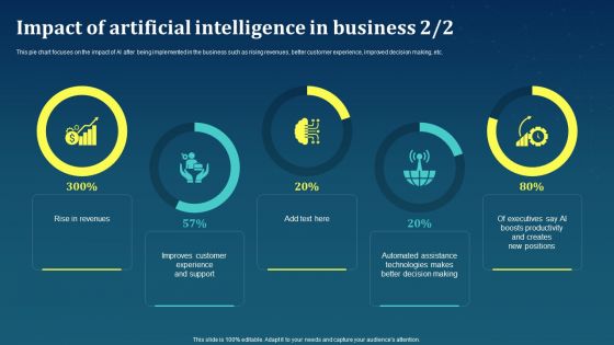 Impact Of Artificial Intelligence In Business AI For Brand Administration Background PDF