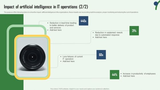 Impact Of Artificial Intelligence In IT Operations Aiops Integration Summary Report Topics PDF