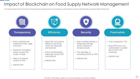 Impact Of Blockchain On Food Supply Network Management Mockup PDF Impact Of Blockchain On Food Supply Network Management Mockup PDF