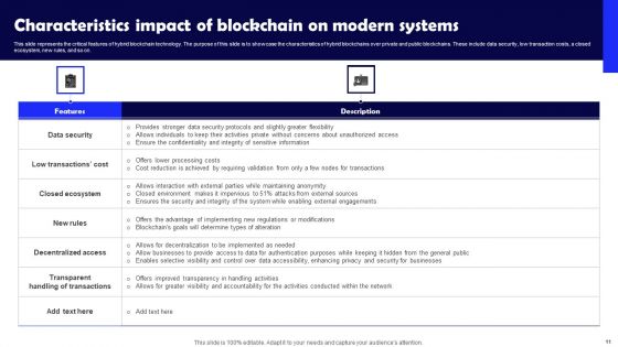 Impact Of Blockchain On Modern Systems Ppt PowerPoint Presentation Complete Deck With Slides