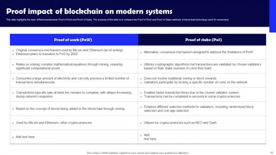 Impact Of Blockchain On Modern Systems Ppt PowerPoint Presentation Complete Deck With Slides