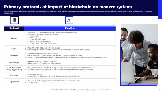 Impact Of Blockchain On Modern Systems Ppt PowerPoint Presentation Complete Deck With Slides