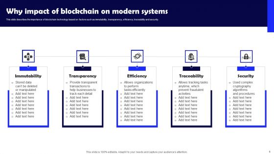 Impact Of Blockchain On Modern Systems Ppt PowerPoint Presentation Complete Deck With Slides