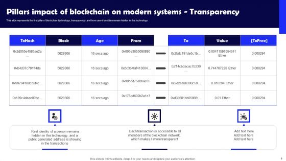 Impact Of Blockchain On Modern Systems Ppt PowerPoint Presentation Complete Deck With Slides