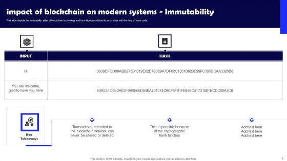 Impact Of Blockchain On Modern Systems Ppt PowerPoint Presentation Complete Deck With Slides