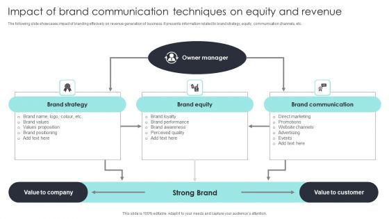 Impact Of Brand Communication Techniques On Equity And Revenue Microsoft PDF