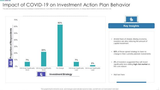Impact Of COVID19 On Investment Action Plan Behavior Introduction PDF Impact Of COVID19 On Investment Action Plan Behavior Introduction PDF