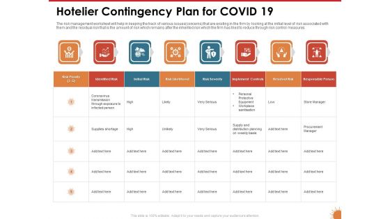 Impact Of COVID 19 On The Hospitality Industry Hotelier Contingency Plan For COVID 19 Structure PDF