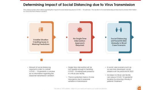 Impact Of COVID 19 On The Hospitality Industry Ppt PowerPoint Presentation Complete Deck With Slides