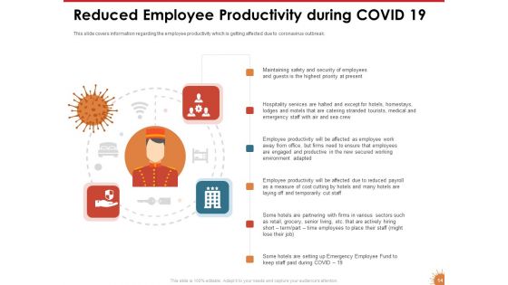 Impact Of COVID 19 On The Hospitality Industry Ppt PowerPoint Presentation Complete Deck With Slides