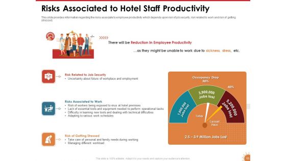 Impact Of COVID 19 On The Hospitality Industry Ppt PowerPoint Presentation Complete Deck With Slides