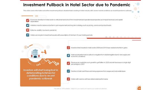 Impact Of COVID 19 On The Hospitality Industry Ppt PowerPoint Presentation Complete Deck With Slides