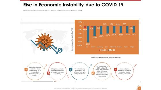 Impact Of COVID 19 On The Hospitality Industry Ppt PowerPoint Presentation Complete Deck With Slides