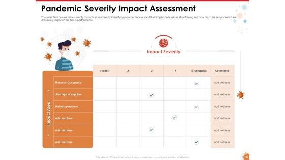 Impact Of COVID 19 On The Hospitality Industry Ppt PowerPoint Presentation Complete Deck With Slides