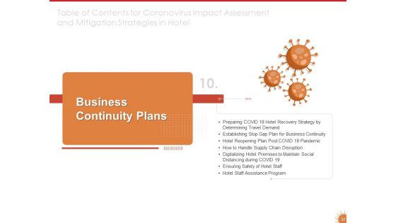 Impact Of COVID 19 On The Hospitality Industry Ppt PowerPoint Presentation Complete Deck With Slides