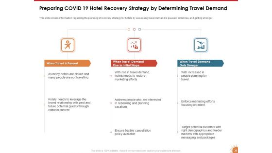 Impact Of COVID 19 On The Hospitality Industry Ppt PowerPoint Presentation Complete Deck With Slides