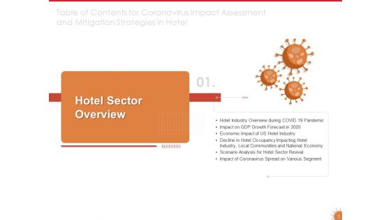 Impact Of COVID 19 On The Hospitality Industry Ppt PowerPoint Presentation Complete Deck With Slides