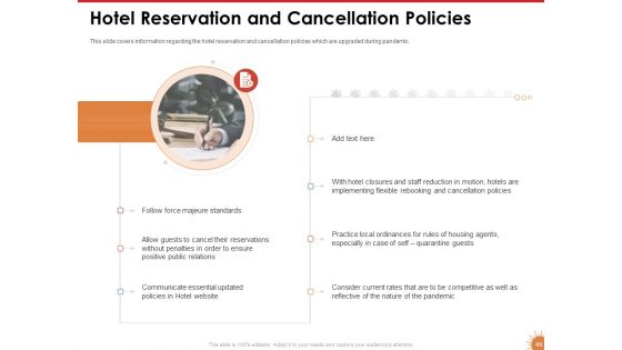 Impact Of COVID 19 On The Hospitality Industry Ppt PowerPoint Presentation Complete Deck With Slides