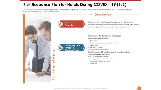 Impact Of COVID 19 On The Hospitality Industry Ppt PowerPoint Presentation Complete Deck With Slides