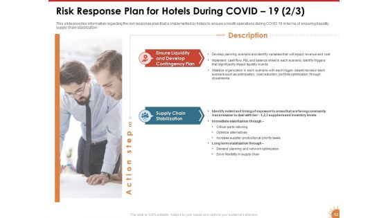 Impact Of COVID 19 On The Hospitality Industry Ppt PowerPoint Presentation Complete Deck With Slides