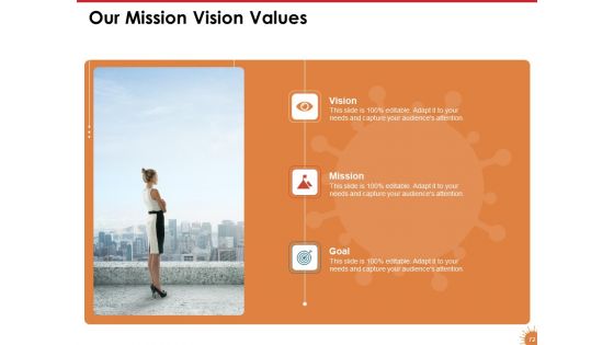 Impact Of COVID 19 On The Hospitality Industry Ppt PowerPoint Presentation Complete Deck With Slides