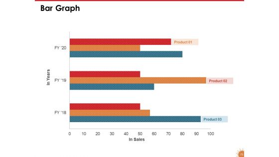 Impact Of COVID 19 On The Hospitality Industry Ppt PowerPoint Presentation Complete Deck With Slides
