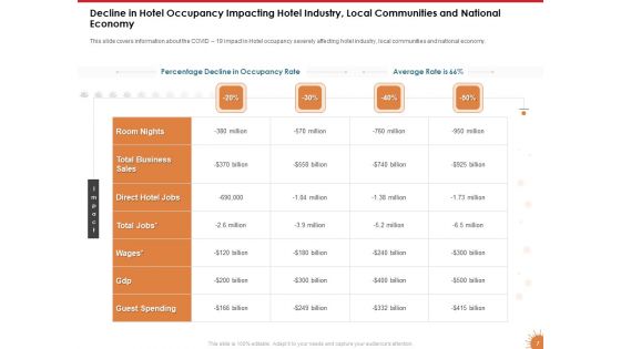 Impact Of COVID 19 On The Hospitality Industry Ppt PowerPoint Presentation Complete Deck With Slides